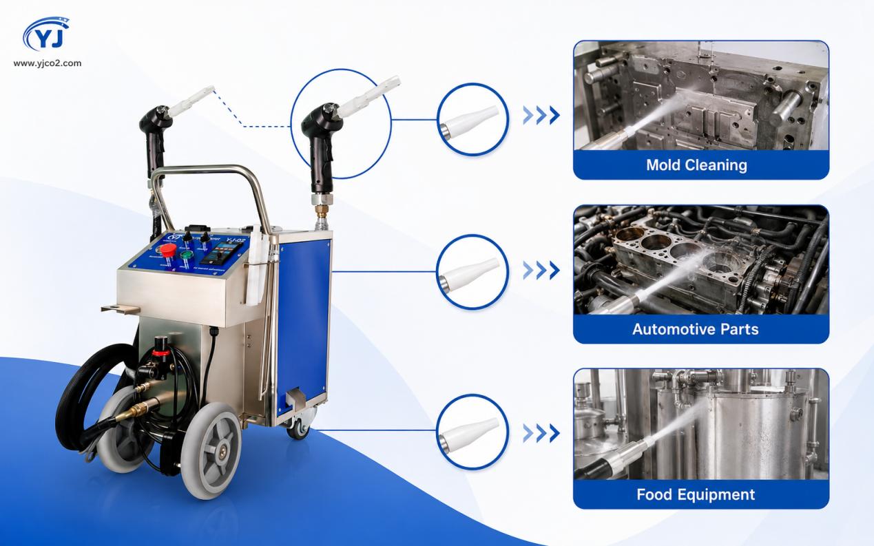 YJCO2 dry ice blasting machine with nozzle applications for mold cleaning, automotive parts, and food equipment YJCO2 dry ice blasting machine with nozzle applications for mold cleaning, automotive parts, and food equipment